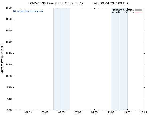 Surface pressure ECMWFTS We 01.05.2024 02 UTC