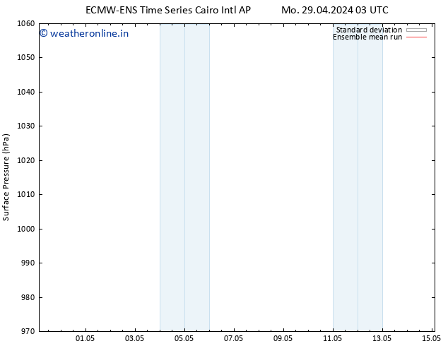 Surface pressure ECMWFTS Th 02.05.2024 03 UTC