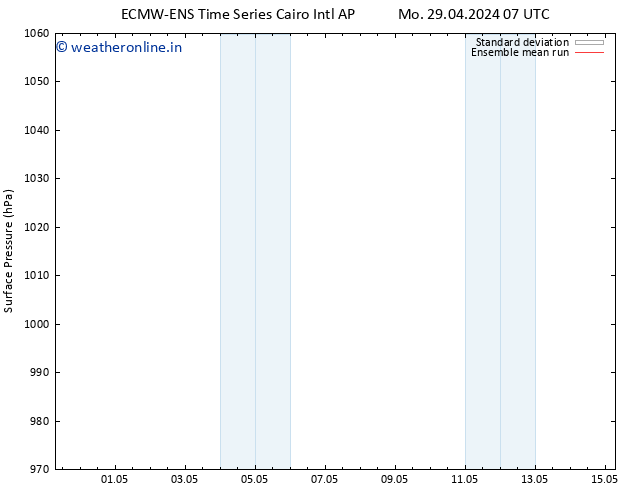 Surface pressure ECMWFTS Su 05.05.2024 07 UTC