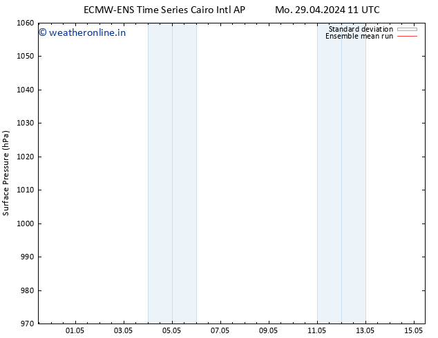 Surface pressure ECMWFTS Su 05.05.2024 11 UTC