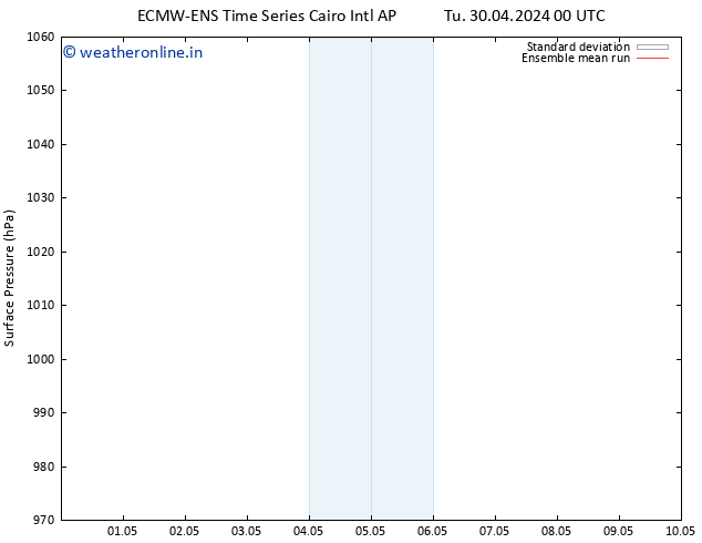 Surface pressure ECMWFTS Fr 03.05.2024 00 UTC