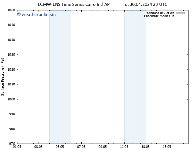 Surface pressure ECMWFTS Su 05.05.2024 23 UTC