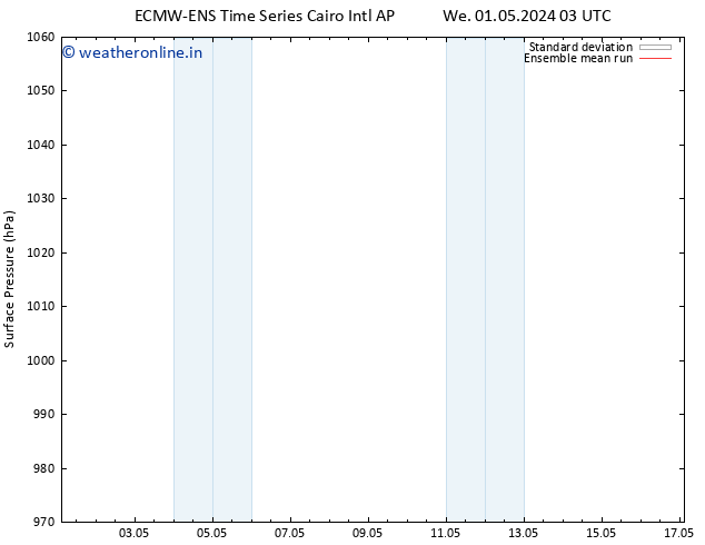 Surface pressure ECMWFTS Th 09.05.2024 03 UTC