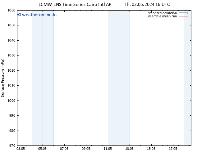 Surface pressure ECMWFTS Tu 07.05.2024 16 UTC