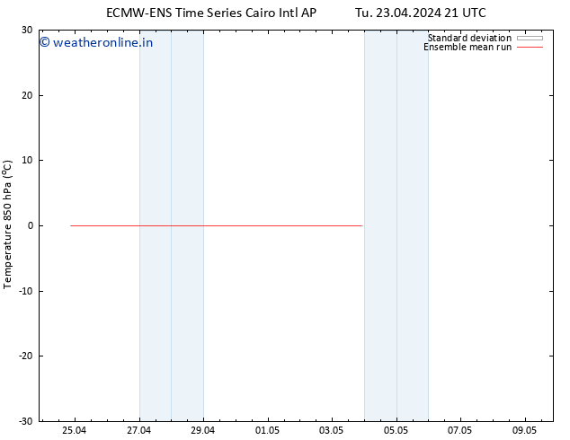 Temp. 850 hPa ECMWFTS Fr 26.04.2024 21 UTC