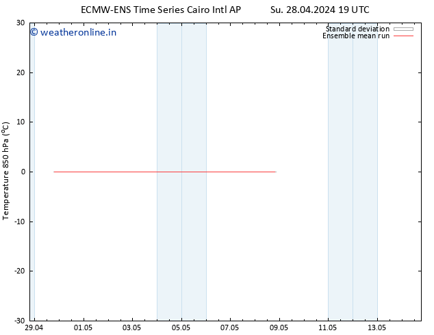 Temp. 850 hPa ECMWFTS We 01.05.2024 19 UTC