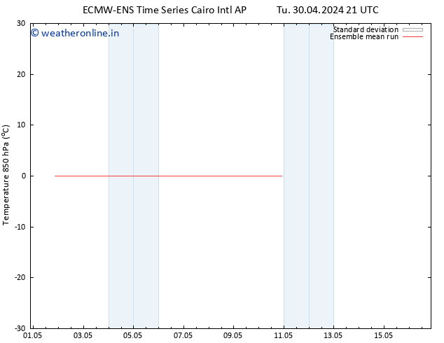 Temp. 850 hPa ECMWFTS Fr 10.05.2024 21 UTC