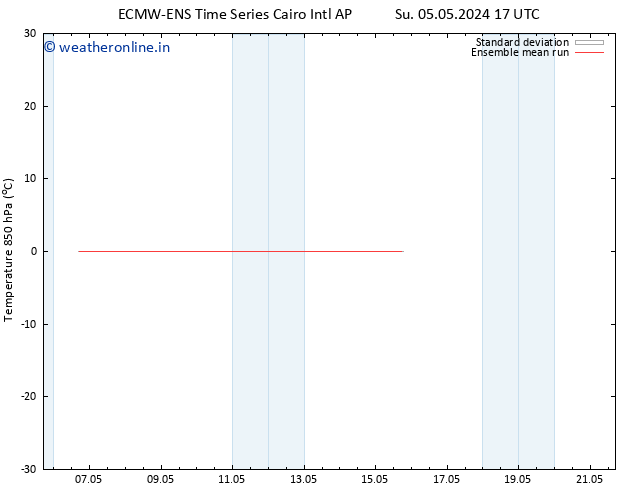Temp. 850 hPa ECMWFTS Fr 10.05.2024 17 UTC
