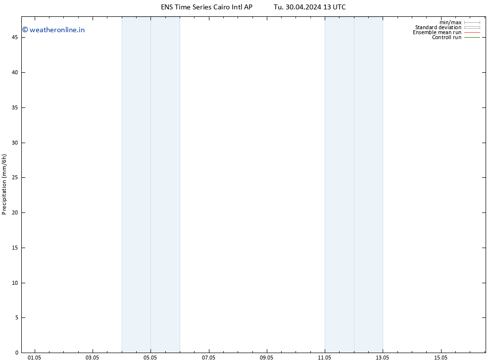 Precipitation GEFS TS Tu 30.04.2024 19 UTC