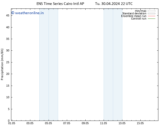 Precipitation GEFS TS Th 02.05.2024 10 UTC