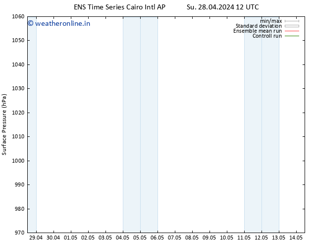 Surface pressure GEFS TS We 01.05.2024 12 UTC