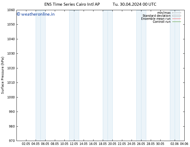 Surface pressure GEFS TS Mo 06.05.2024 06 UTC