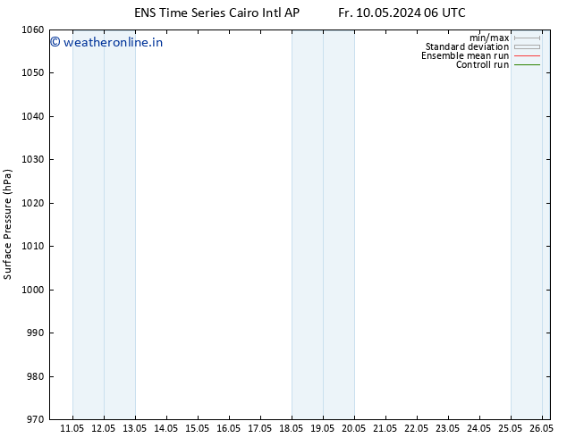 Surface pressure GEFS TS Fr 17.05.2024 12 UTC