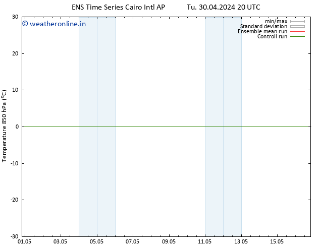 Temp. 850 hPa GEFS TS We 01.05.2024 02 UTC