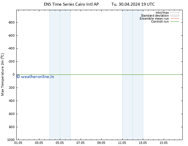 Temperature High (2m) GEFS TS We 01.05.2024 07 UTC