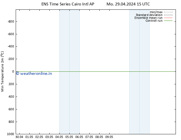 Temperature Low (2m) GEFS TS Mo 29.04.2024 15 UTC