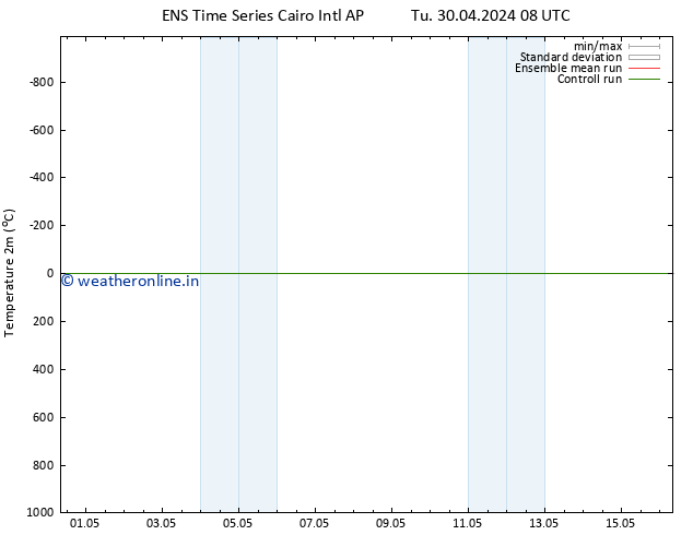 Temperature (2m) GEFS TS Fr 03.05.2024 02 UTC