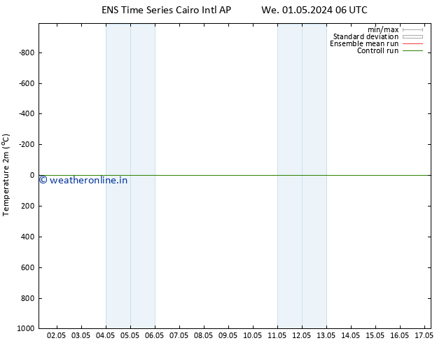 Temperature (2m) GEFS TS Su 05.05.2024 18 UTC