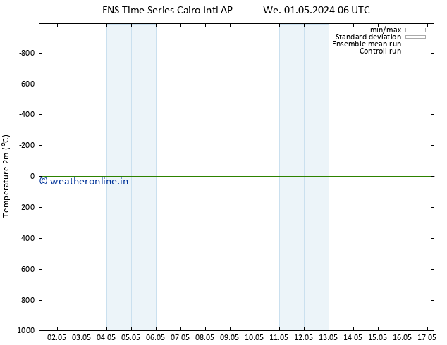 Temperature (2m) GEFS TS We 01.05.2024 06 UTC