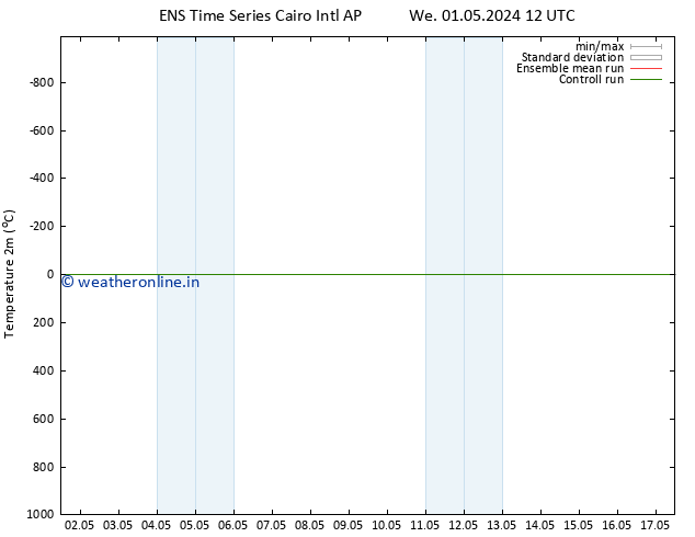 Temperature (2m) GEFS TS We 01.05.2024 18 UTC