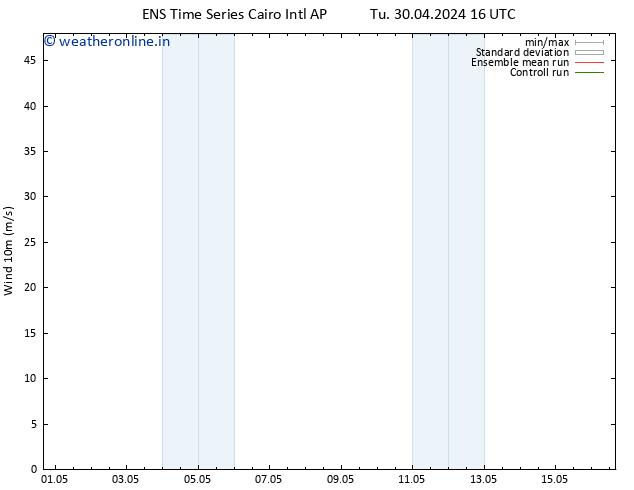 Surface wind GEFS TS Tu 30.04.2024 22 UTC