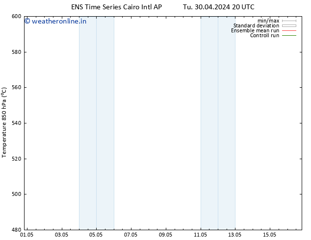 Height 500 hPa GEFS TS Th 09.05.2024 08 UTC