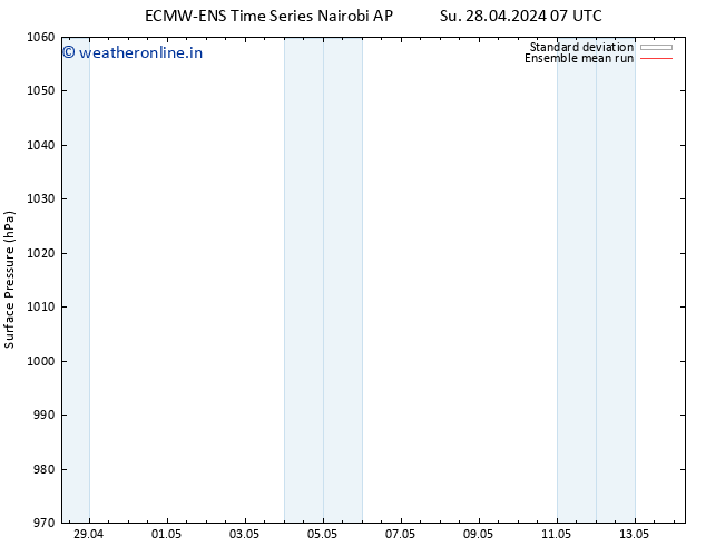 Surface pressure ECMWFTS We 08.05.2024 07 UTC