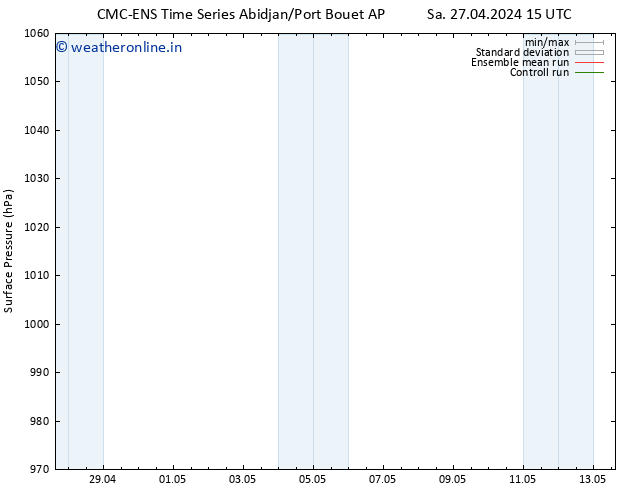 Surface pressure CMC TS Tu 30.04.2024 03 UTC