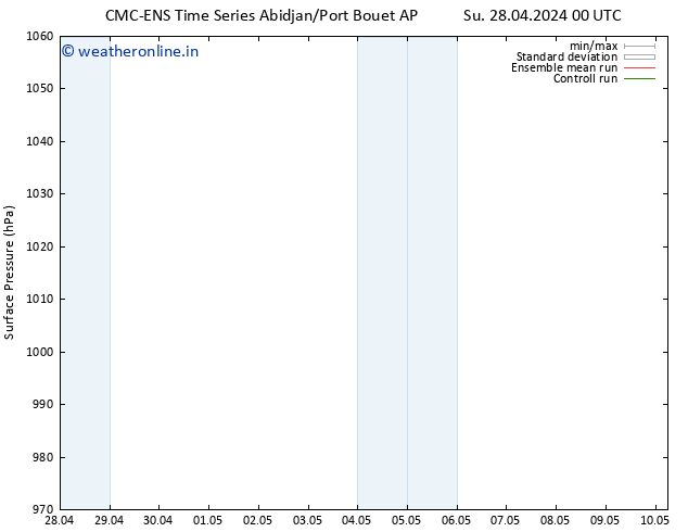 Surface pressure CMC TS We 01.05.2024 00 UTC