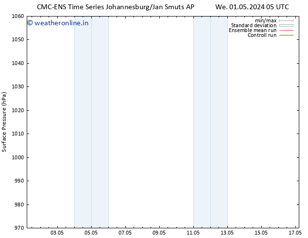 Surface pressure CMC TS Th 02.05.2024 05 UTC