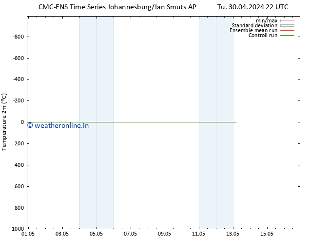 Temperature (2m) CMC TS Tu 30.04.2024 22 UTC