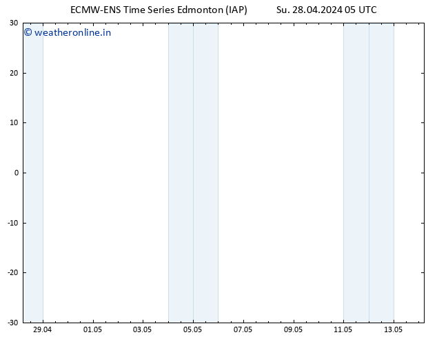 Height 500 hPa ALL TS Su 28.04.2024 11 UTC