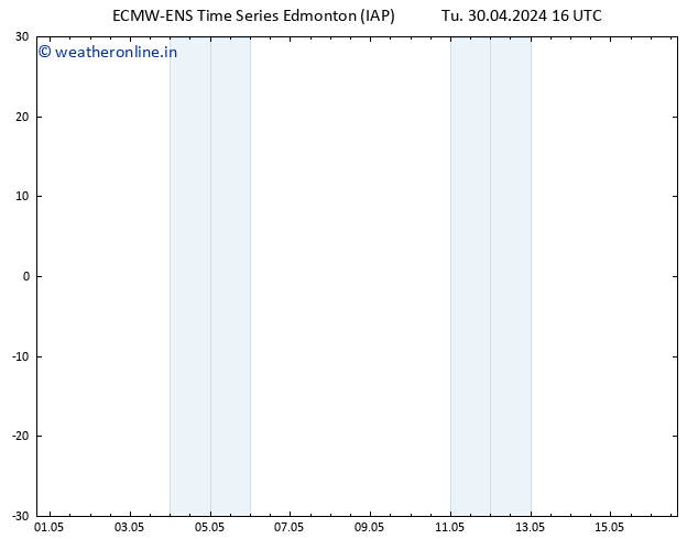 Wind 925 hPa ALL TS Tu 30.04.2024 22 UTC