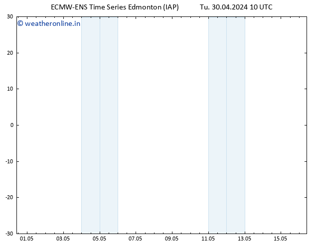 Surface pressure ALL TS Th 02.05.2024 22 UTC