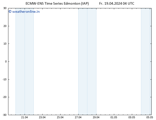 Surface pressure ALL TS Fr 19.04.2024 10 UTC