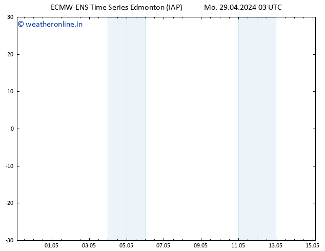 Surface pressure ALL TS Th 02.05.2024 15 UTC