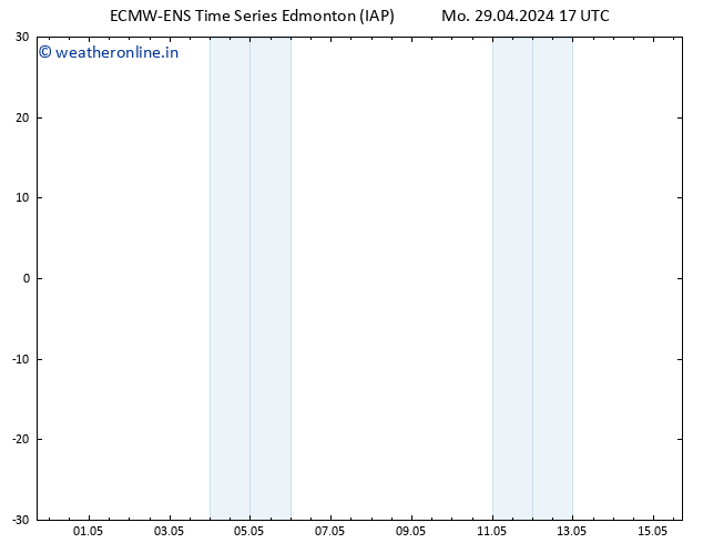 Surface pressure ALL TS Tu 30.04.2024 17 UTC