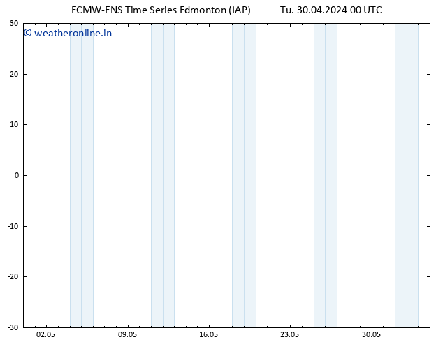 Surface pressure ALL TS Tu 30.04.2024 06 UTC