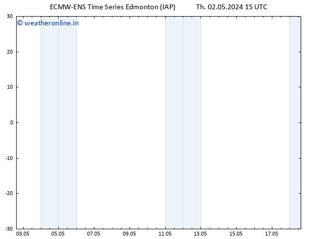 Surface pressure ALL TS Tu 07.05.2024 15 UTC