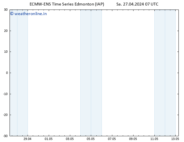 Surface pressure ALL TS We 01.05.2024 01 UTC