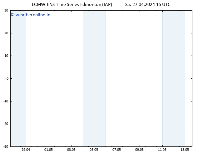 Surface pressure ALL TS We 01.05.2024 09 UTC