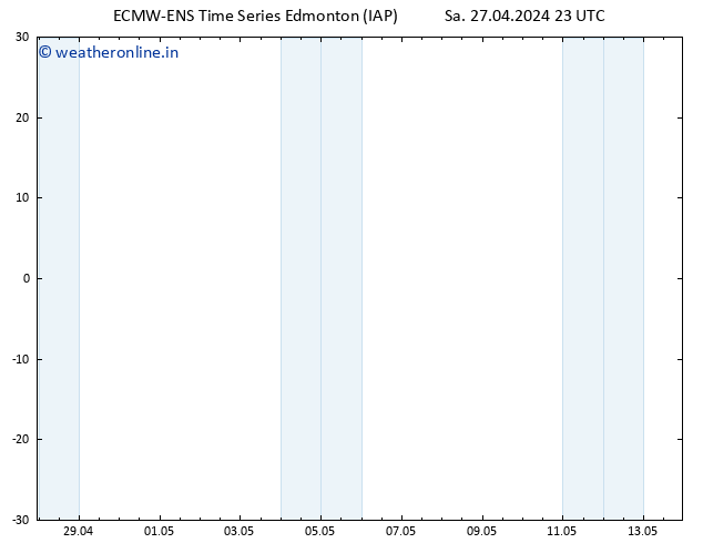 Surface pressure ALL TS Tu 30.04.2024 11 UTC