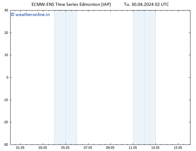 Surface pressure ALL TS Tu 30.04.2024 14 UTC