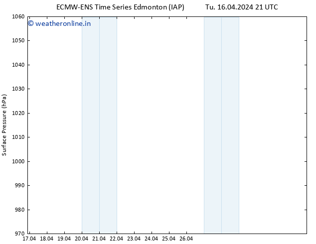 Surface pressure ALL TS We 17.04.2024 21 UTC