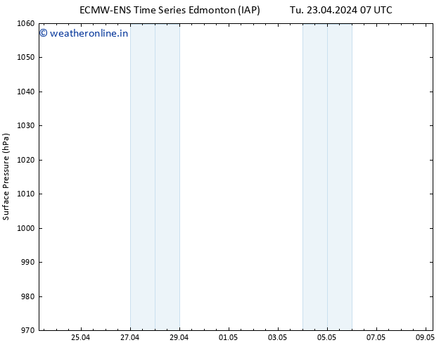 Surface pressure ALL TS We 24.04.2024 07 UTC