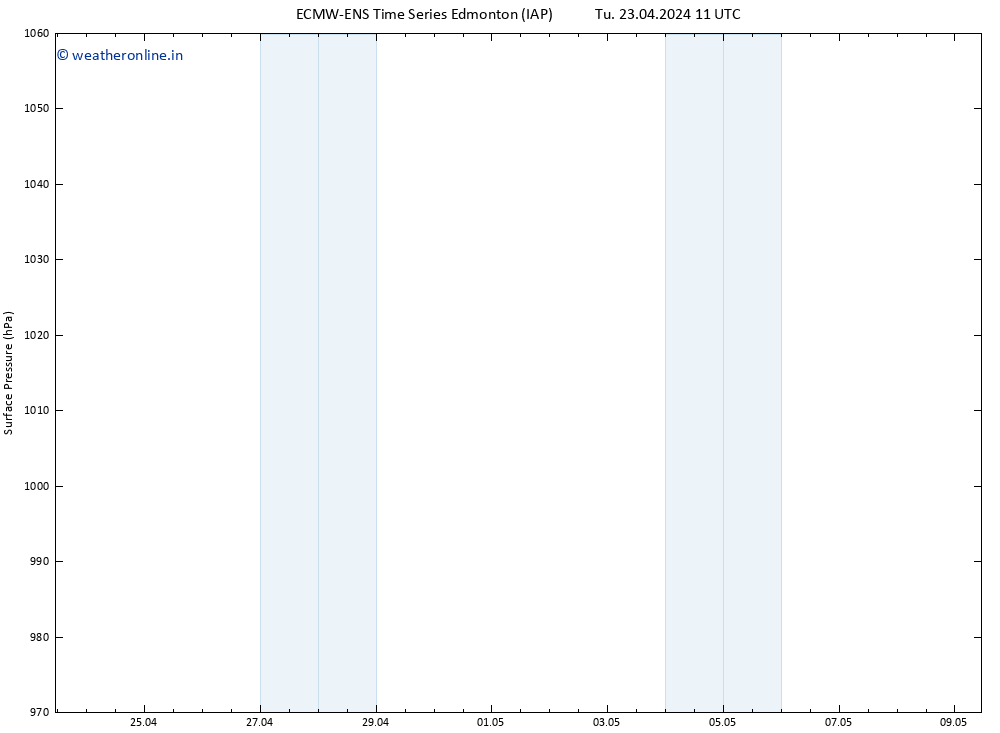 Surface pressure ALL TS We 24.04.2024 11 UTC