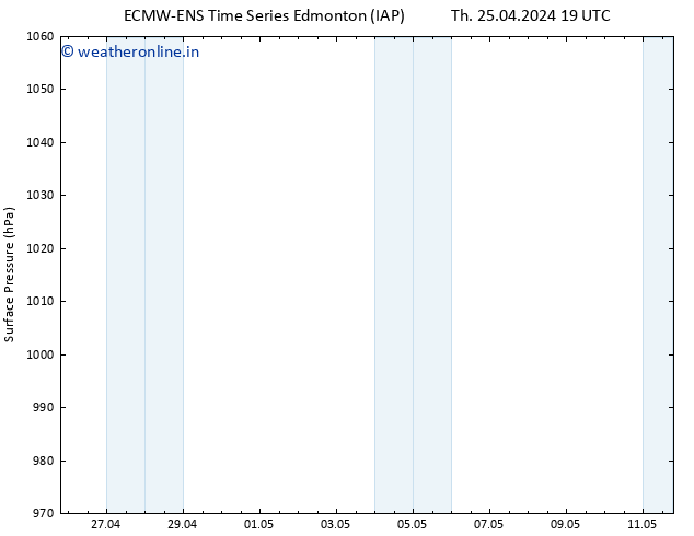 Surface pressure ALL TS Su 28.04.2024 19 UTC