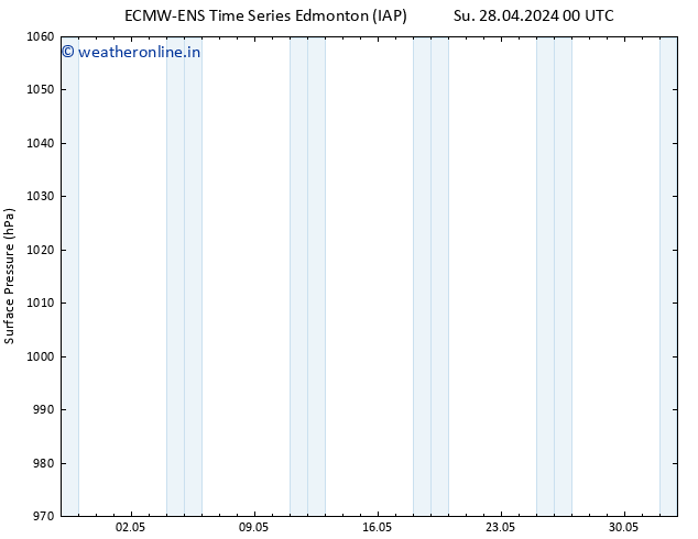 Surface pressure ALL TS Su 28.04.2024 00 UTC