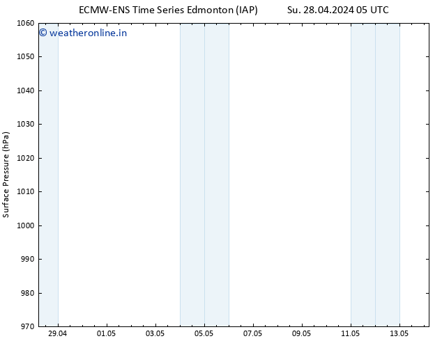 Surface pressure ALL TS Su 28.04.2024 17 UTC