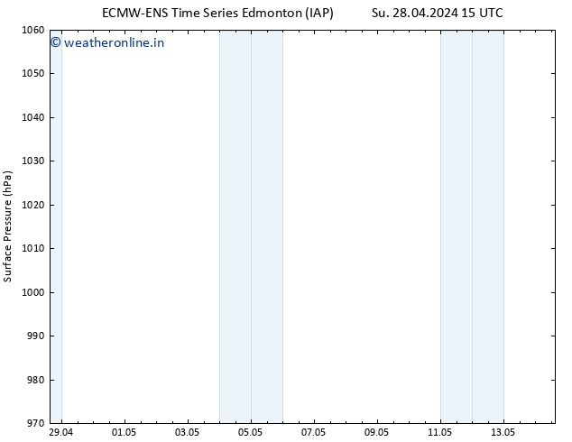 Surface pressure ALL TS Su 28.04.2024 21 UTC